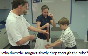 Why does the magnet slowly drop through the tube?