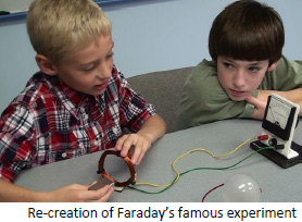 Re-creation of Faraday's famous experiment